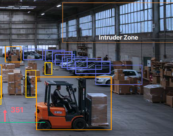 Digifort Neural Analytics